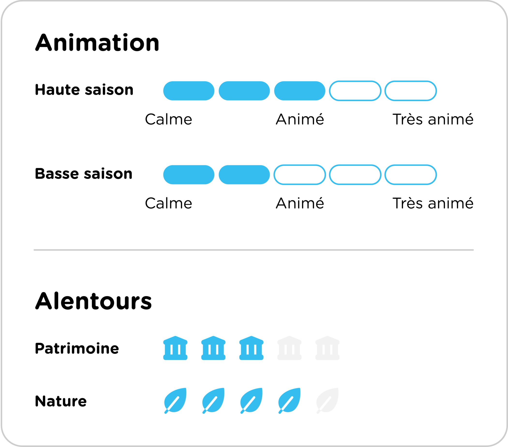 CURSEUR INTENSITE la motte